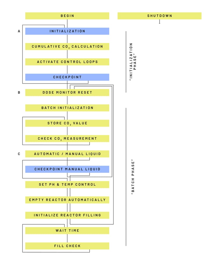 09 Automated Evolutionary Engineering IMG6