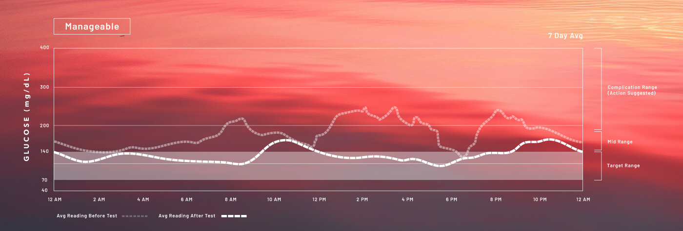 7_DAY_Manageable