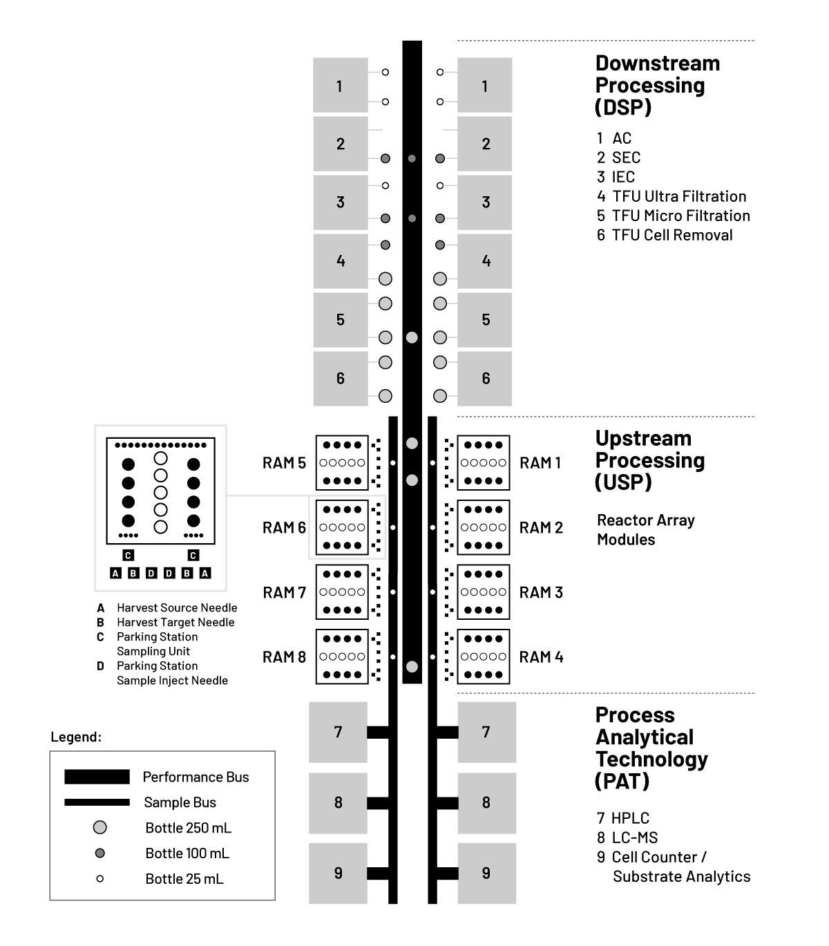 DSP_DIAGRAM_A5