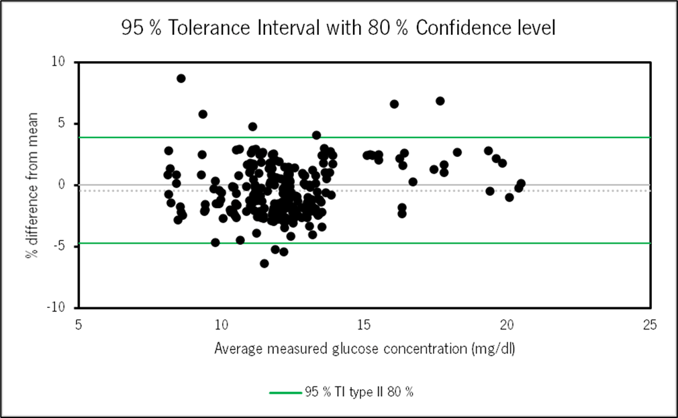 ETH_wyss_1_Tolerance_plot_dbe28da3e6