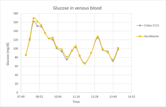Glucose_In_Venous_Blood_CT_2020_8a90caf301