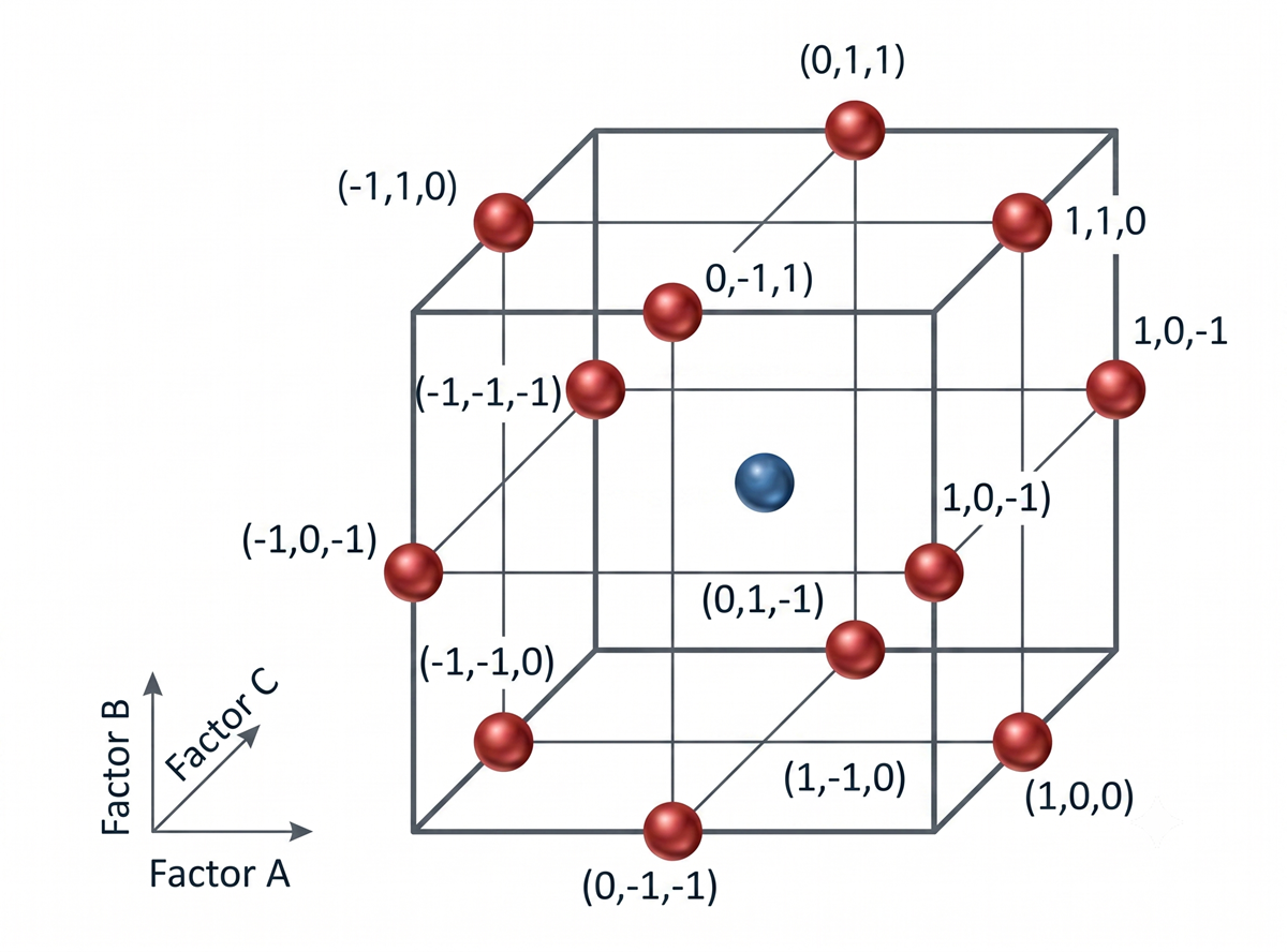 Figure (5)