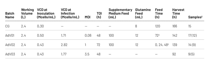 Table_1