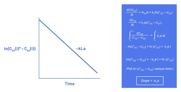 SC_kLA Determination_3