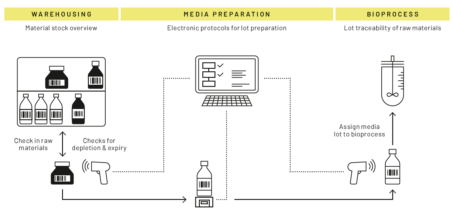 Lucullus Media management software