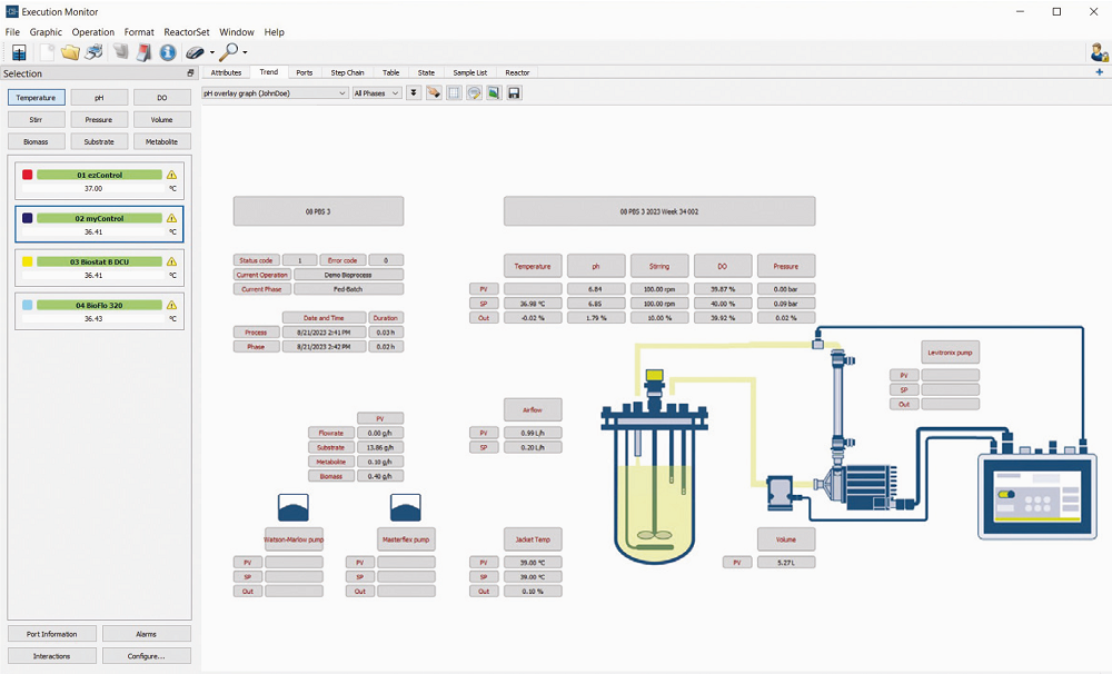 Design P&ID for controling your bioprocess in Lucullus software 