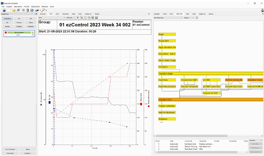 Bioprocess control software and process automation with Lucullus software , SCADA solution for Bioprocess , Bioprocess digitalization