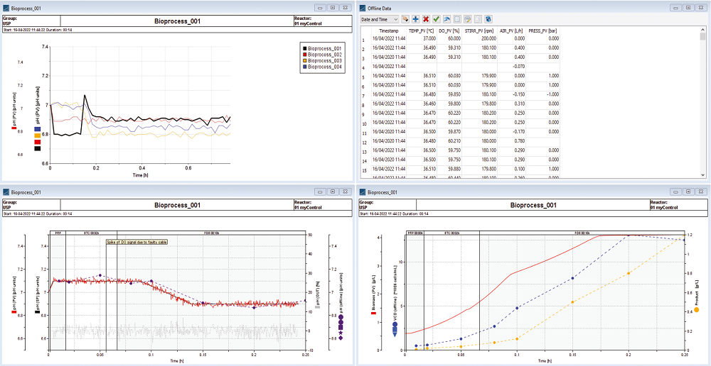 Advanced bioprocess data evaluation and reporting with Lucullus Software 