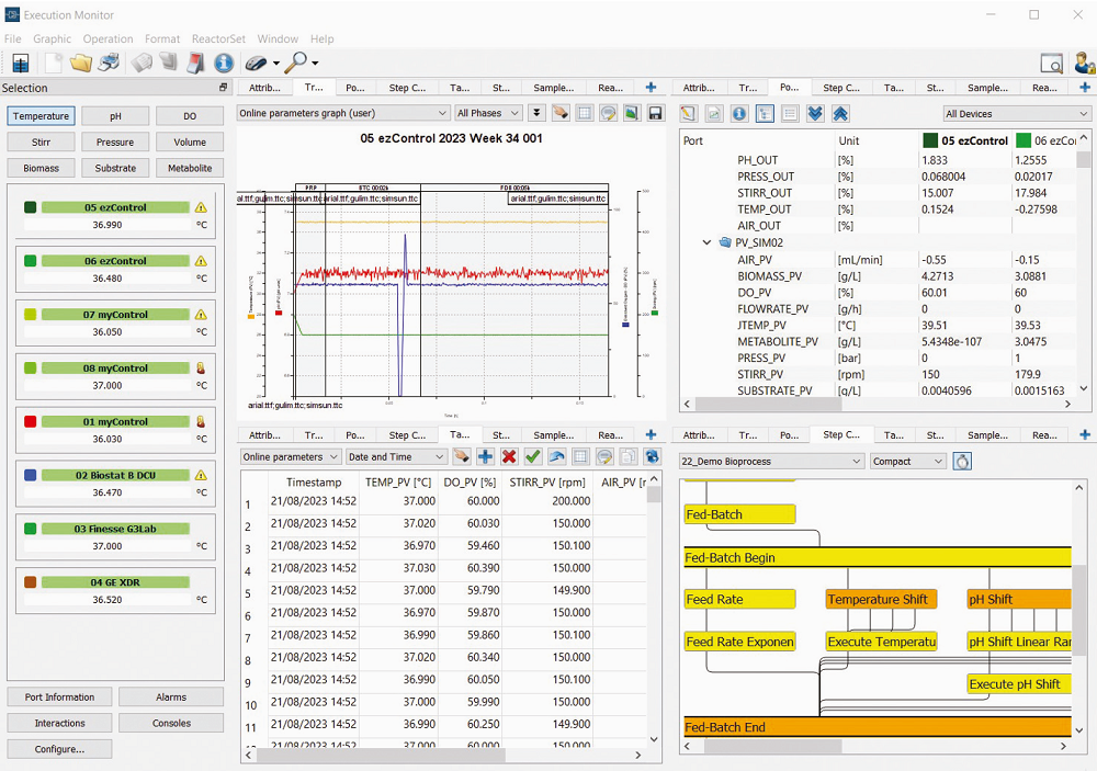 Lucullus bioprocess software provides all bioprocess data and bioprocess control in one place , easy to use Scada software for bioprocess
