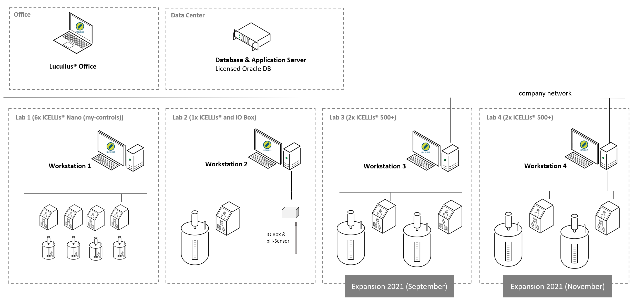 Network_Schema_c1d5e5b592