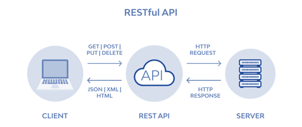 REST_API_84ee6e0a6b