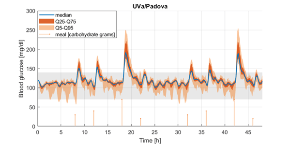 SPL MS2a Algo 1 Uva Padova