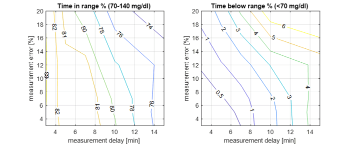 SPL_MS_2b_Nudge_3_and_4_4d98901499