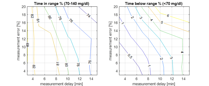 SPL_MS_2b_Nudge_3_and_4_4d98901499