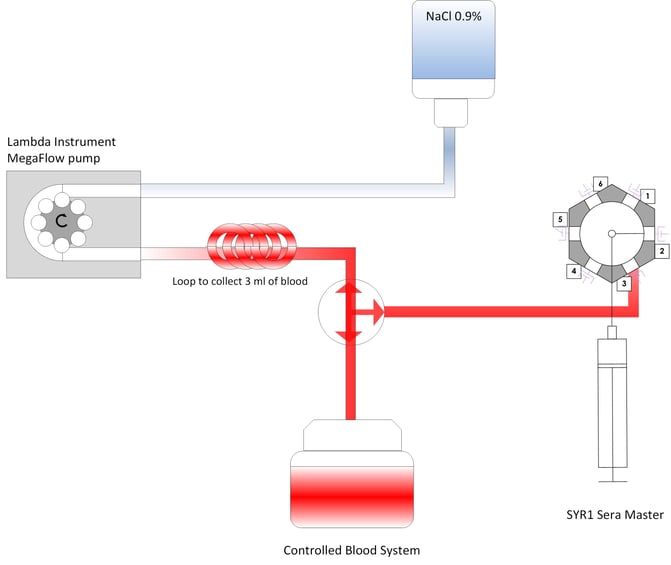 Seraccess_ETH_Wyss_2_SM_Prototype_V2_f6d3fa2385