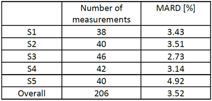 Table_MS_4a_f92d07a125