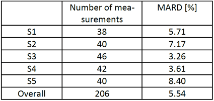 Table_MS_4c_ab72181cd6