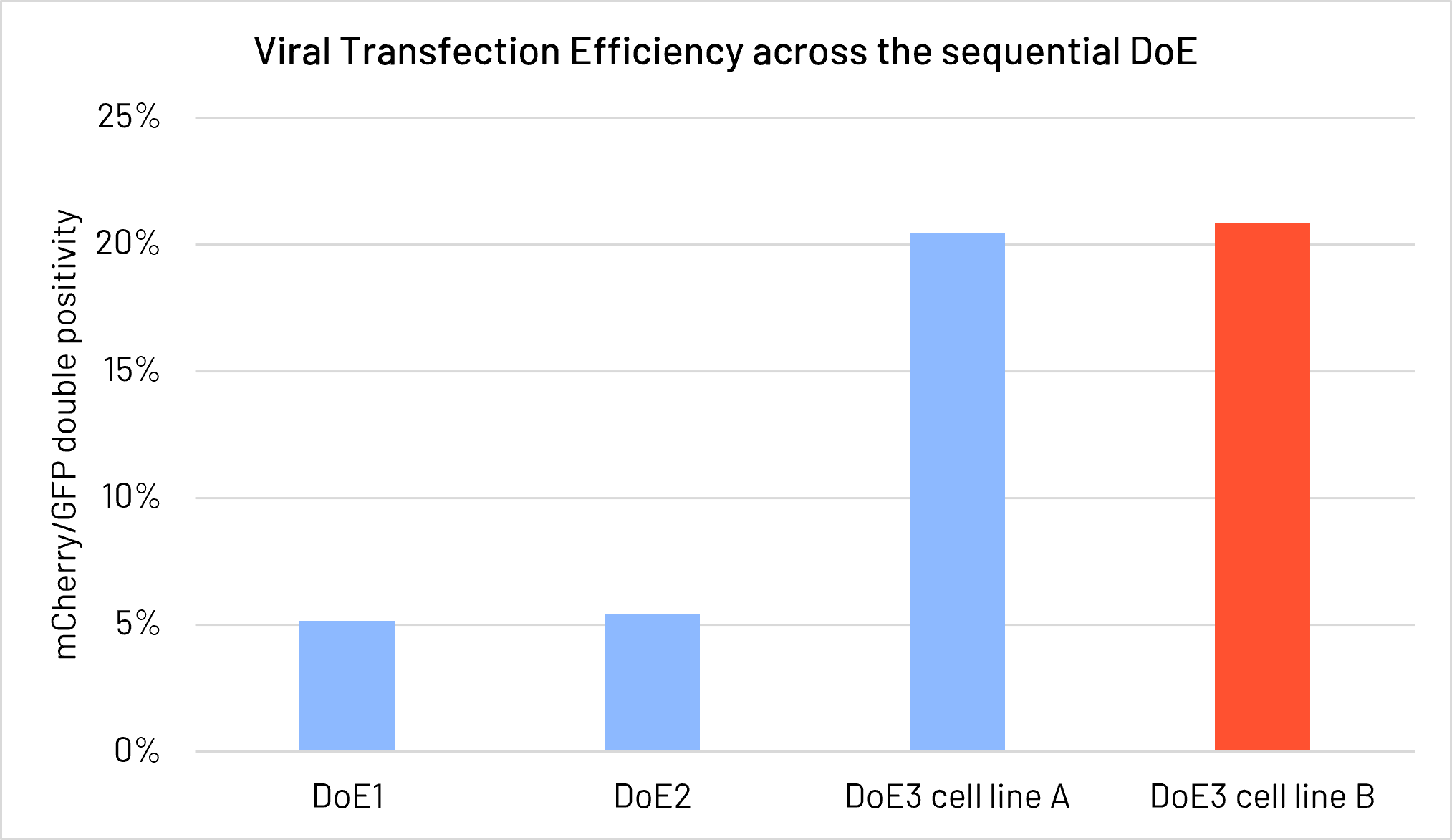 Viral Transfection new